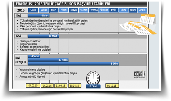 Erasmus+ 2015 Teklif Çağrısı Son Başvuru Tarihleri