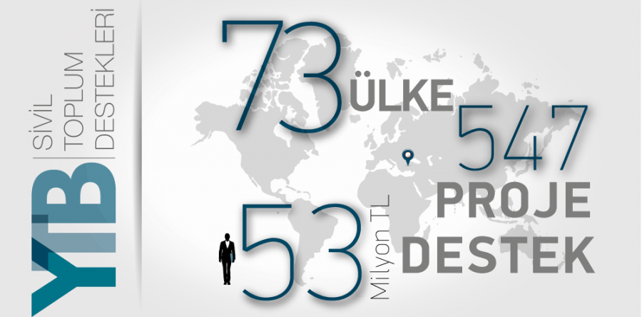YTB Sivil Toplum Destekleri Mali Destek Programı