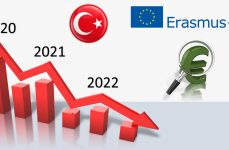 2022 YILI ERASMUS+ YILLIK ÇALIŞMA PROGRAMI YAYINLANDI.